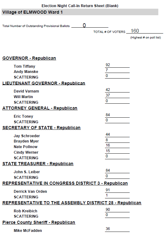 Unofficial 2026 Primary Village Election Results